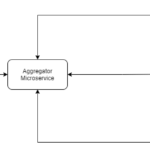 Aggregator-pattern