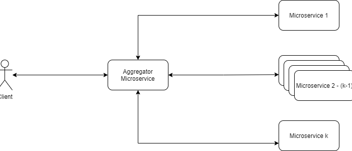 Aggregator-pattern
